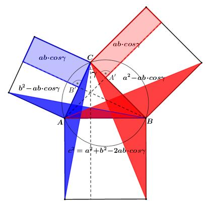 Verallgemeinerung des Scherungsbeweises von Euklid auf nichtrechtwinklige Dreiecke (E.Vargyas) Verallgemeinerung des Scherungsbeweises von Euklid auf nichtrechtwinklige Dreiecke (E.Vargyas)