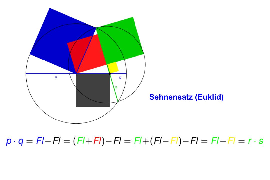 Um welche Flächen geht es beim Sehnensatz? Um welche Flächen geht es beim Sehnensatz?